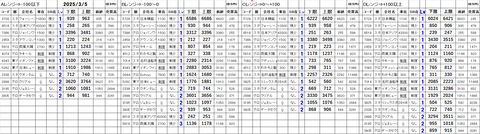 20250305_stock_setting