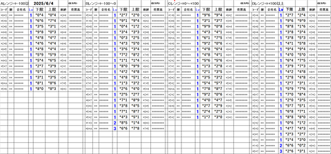 20250604_stock_setting_pre