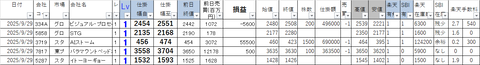 20250929_profit_and_loss