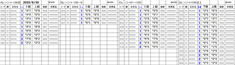 20250930_stock_setting_pre