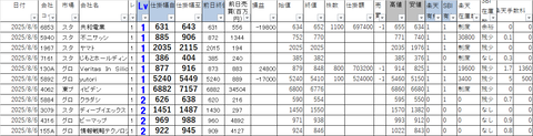 20250806_profit_and_loss