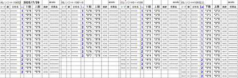 20250729_stock_setting_pre