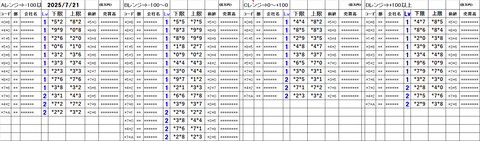 20250722_stock_setting_pre