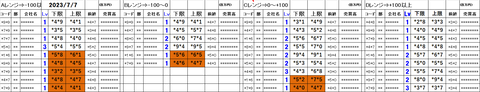 230707_stock_setting_pre