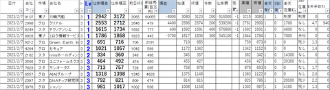 20230207_profit_and_loss