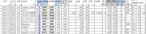 20250717_profit_and_loss