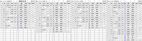 20250508_stock_setting
