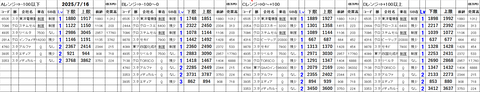 20250716_stock_setting