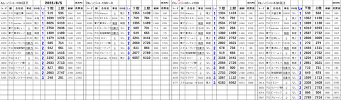 20250805_stock_setting