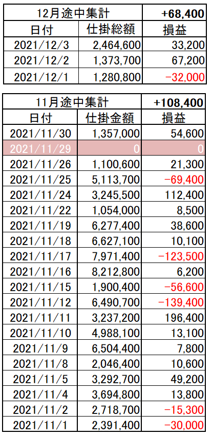 202111_05week_p&l