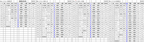 20250806_stock_setting
