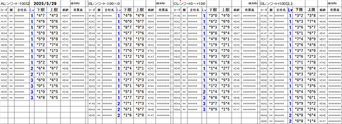 20250529_stock_setting_pre