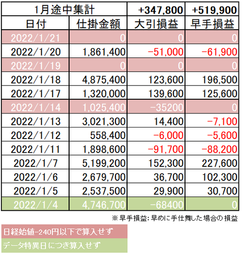 202201_04week_p&l