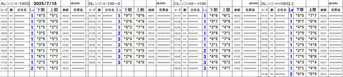 20250715_stock_setting_pre