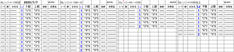 20250707_stock_setting_pre
