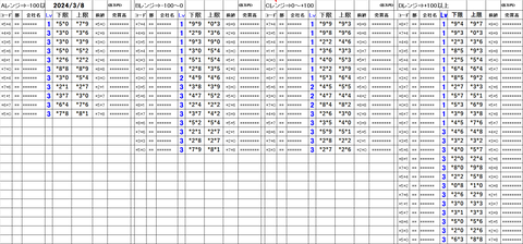 240308_stock_setting_pre