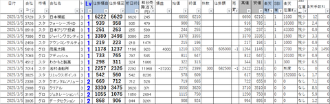 20250305_profit_and_loss