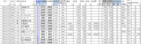 20250627_profit_and_loss