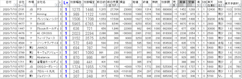 20200710_profit_and_loss