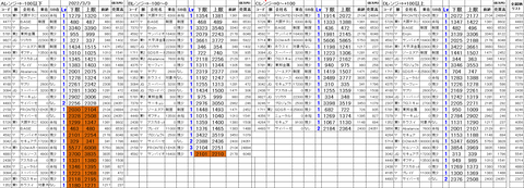220303_stock_setting