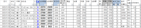 20250530_profit_and_loss