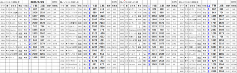 20250529_stock_setting