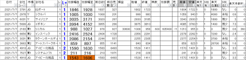 20210707_profit_and_loss