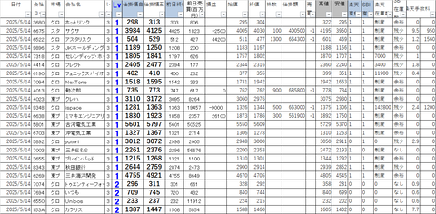 20250514_profit_and_loss