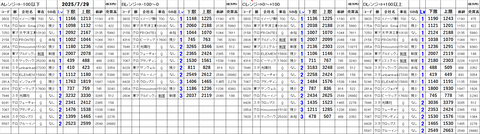20250729_stock_setting