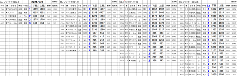 20250509_stock_setting