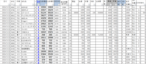 20240313_profit_and_loss