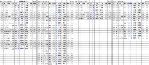 20250812_stock_setting