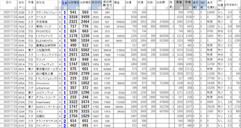 20250724_profit_and_loss