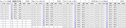 20250716_stock_setting_pre