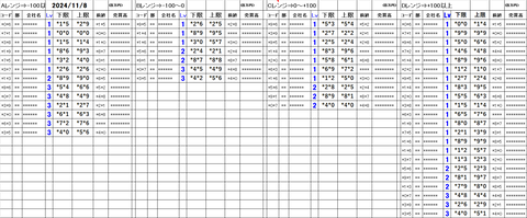 241108_stock_setting_pre