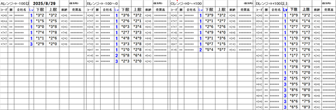 20250829_stock_setting_pre