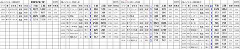 20250912_stock_setting