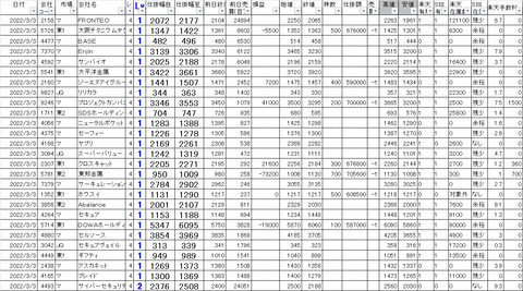 20220303_profit_and_loss