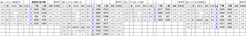 20250929_stock_setting