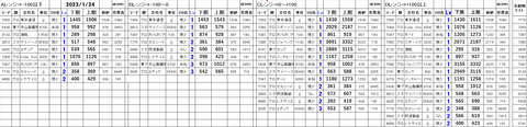 230124_stock_setting