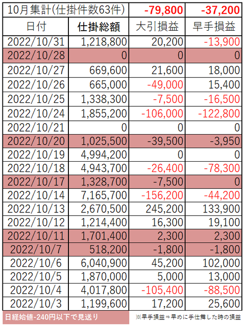 202210_month_p&l