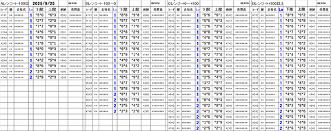 20250925_stock_setting_pre