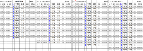 20250501_stock_setting_pre