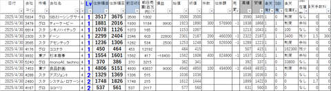 20250430_profit_and_loss