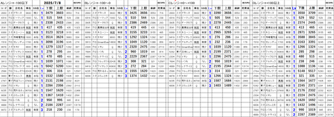 20250708_stock_setting