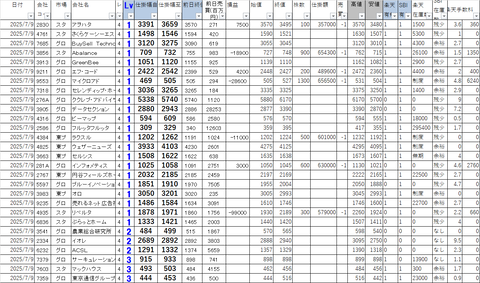 20250709_profit_and_loss