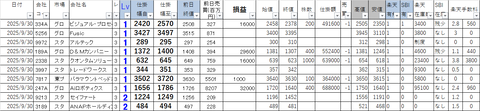 20250930_profit_and_loss