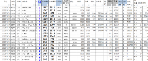 20250626_profit_and_loss