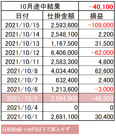 202110_03week_p&l