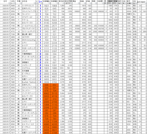 20200907_profit_and_loss